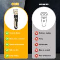 EFAN Hair Clippers, Electric Dog Clippers, Cordless Cat Trimmer Set Low Noise, Professional Pet Hair Trimmer for Dogs and Cats - Image 6