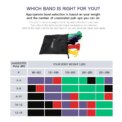TOMSHOO 5 Packs Resistance Band Set Powerlifting Exercise Stretch Band Pull Up Assist Band with Door Anchor and Handle Pull Rope: 3 - 5 Days Free Delivery Only UK - Image 5