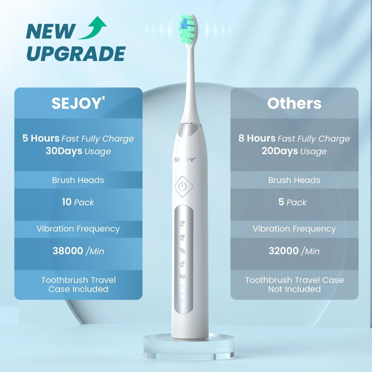 Sejoy Sonic Electric Toothbrush For Adults Tooth Deep Clean 10 Brush Heads Travel Case Built in Smart : 3 - 5 Days Free Delivery Only UKTimer Sonic Toothbrush - Image 6