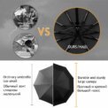 10 Ribs Strong Automatic Umbrella Auto Open Close Travel Compact  Windproof Folding Umbrella Black: 3  - 5 Days Free Delivery Only UK - Image 5
