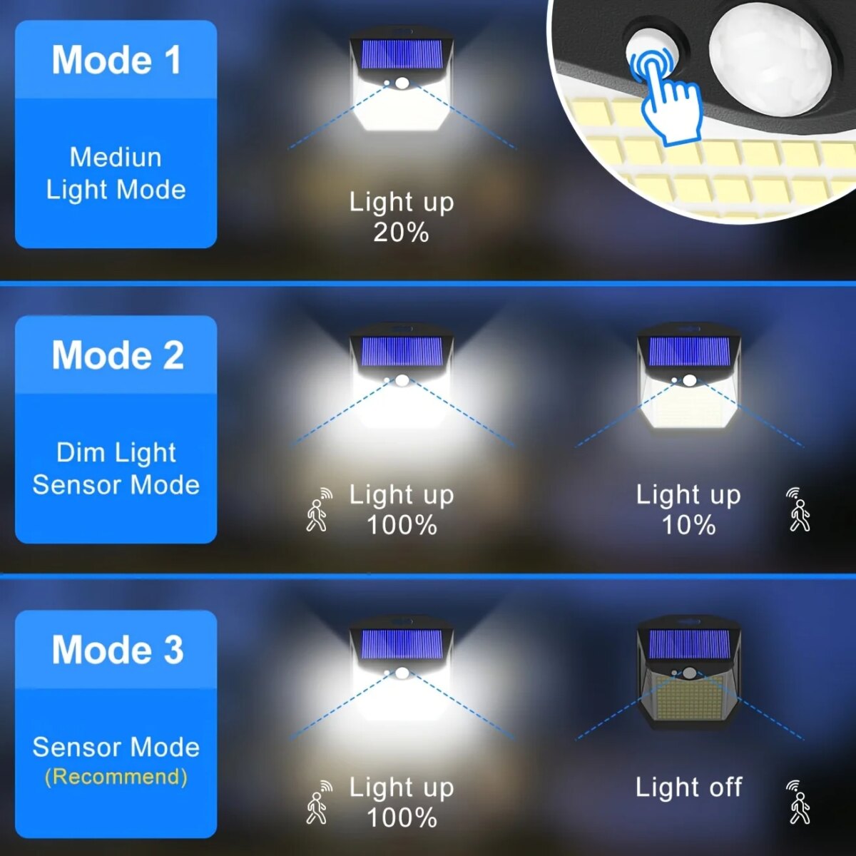 2/4PCS 248 LED Solar Security Light with Motion Sensor 3 Modes 270°Wide Angle Waterproof Outdoor Solar Wall Lamp for Yard Garden: 3  - 5 Days Free Delivery Only UK - Image 3