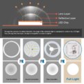 ExtraStar 18W LED Ceiling Light 6500K, 1950 Lumen for Kitchens Bathrooms Offices Hallways: 3 - 5 Days Free Delivery Only UK - Image 6