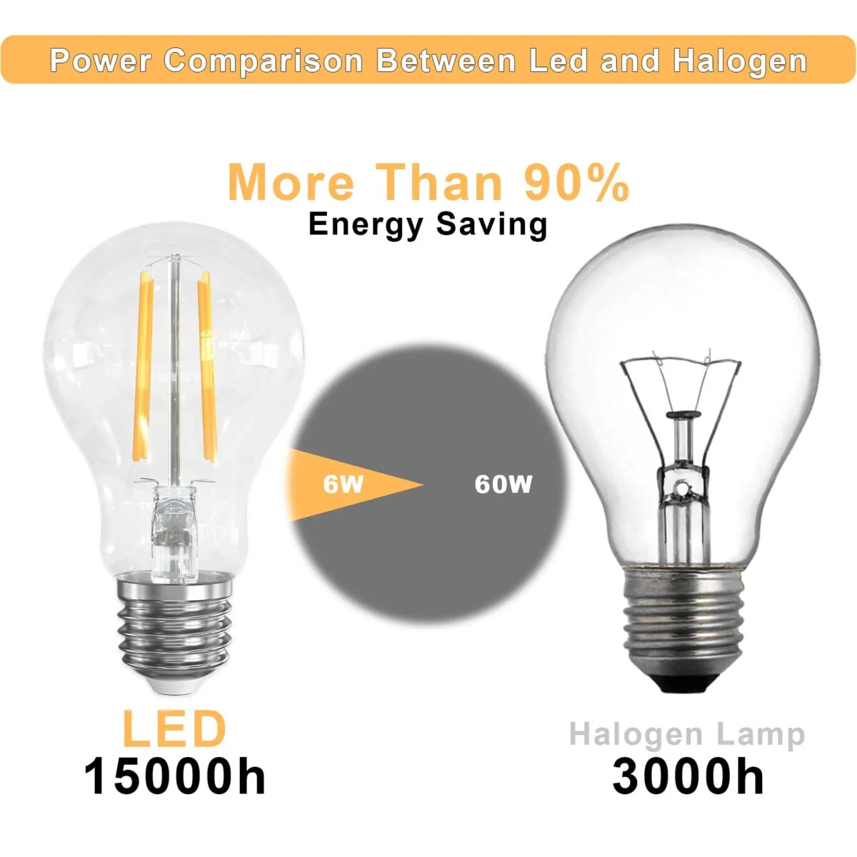 6PCS E27 Vintage Light Bulbs 6W E27 Edison Screw Bulb Warm White 2700K 60W Equivalent E27 LED Bulb Energy Saving Light Bulbs: 3 - 5 Days Free Delivery Only UK - Image 5
