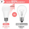 6PCS E27 Screw Bulb 220V 12W 3000K 4000K 6500K LED Bulb 1200LM Super Bright Screw in Light Bulbs for Lamps Equivalent 100W: 3 - 5 Days Free Delivery Only UK - Image 2